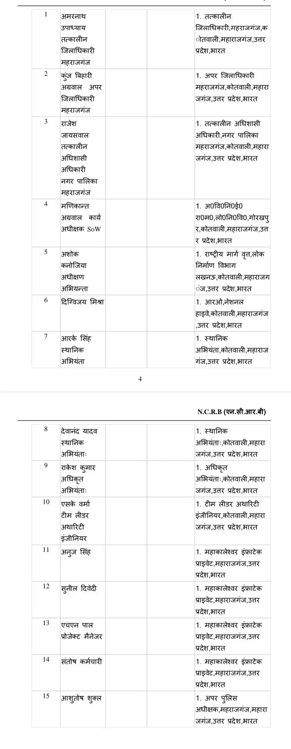 पत्रकार का घर जमींदोज करवाने वाले तत्कालीन DM-SDM-ASP सहित 26 लोगों पर गंभीर धाराओं में केस दर्ज, सुप्रीम कोर्ट से जीती जंग, देखें FIR की कॉपी