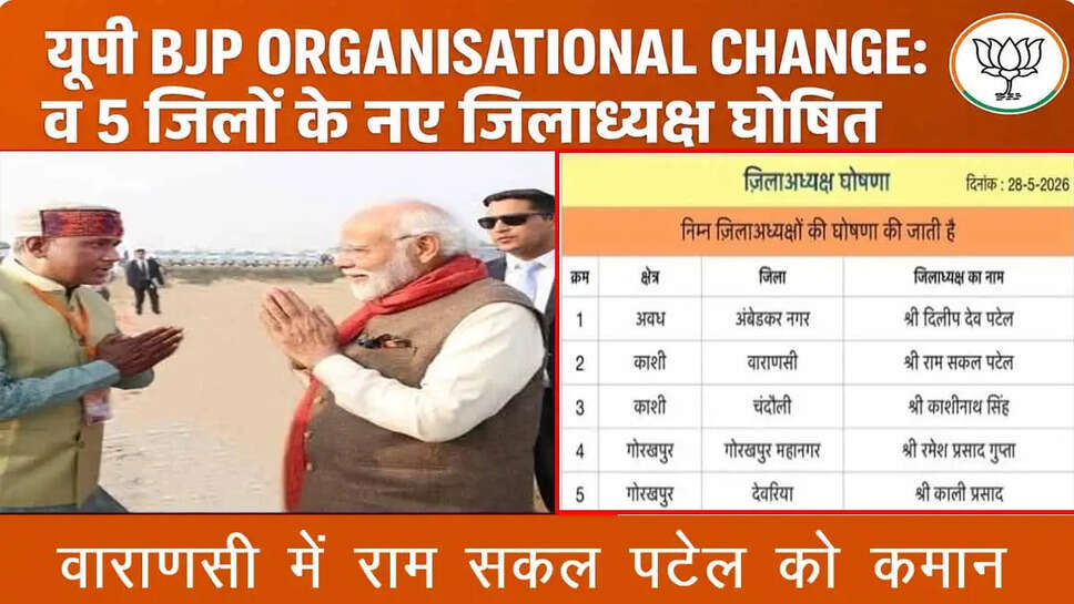 BJP District