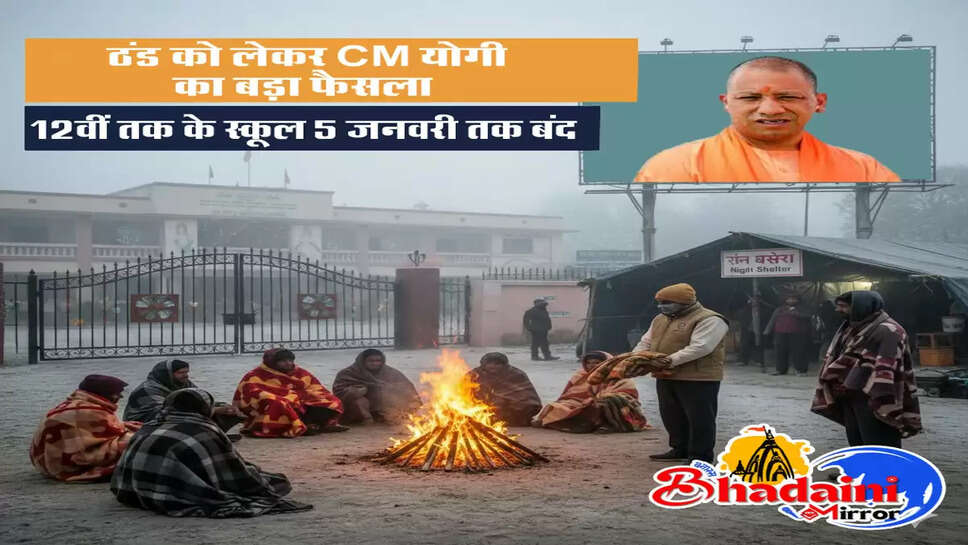 cm yogi