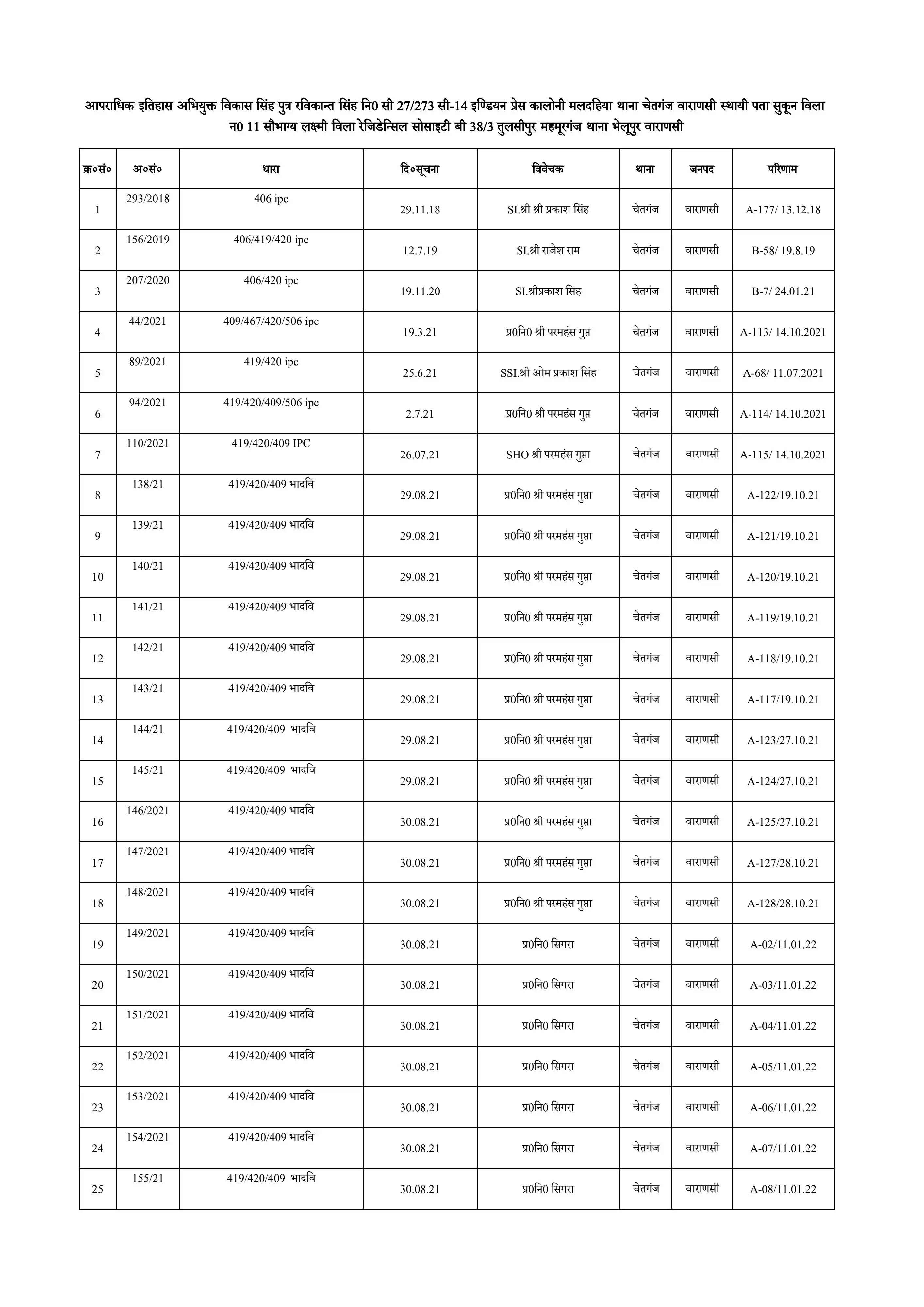 Nilgiri Viaksh Singh page 1