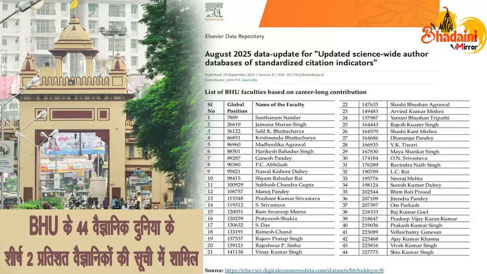 44 BHU scientists ranked among the world's top 2%