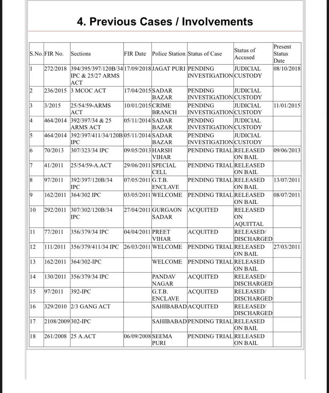 Naveen crime history