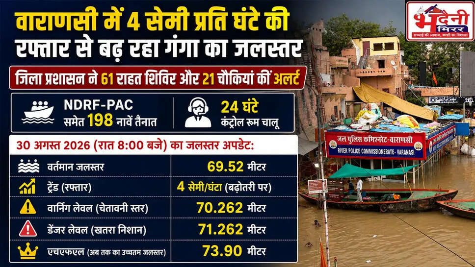 Varanasi