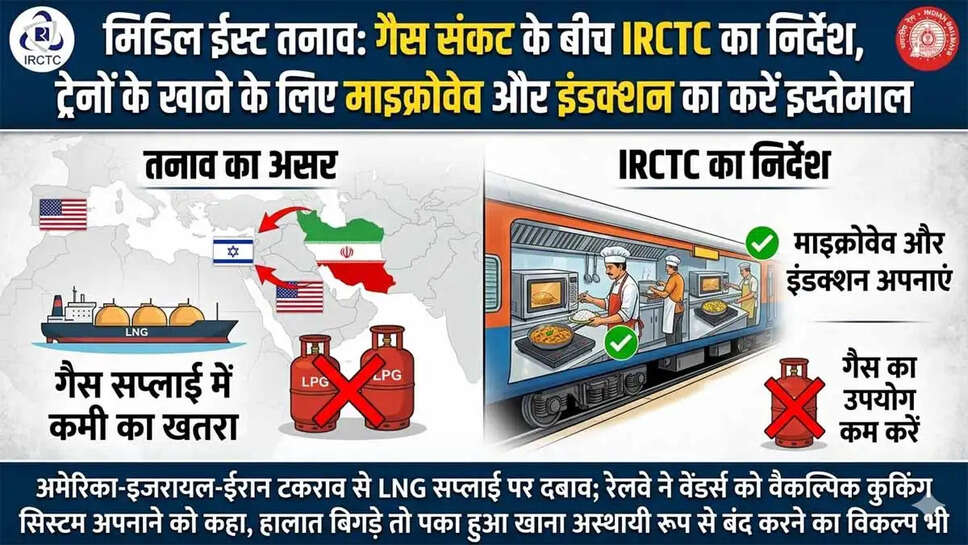LPG