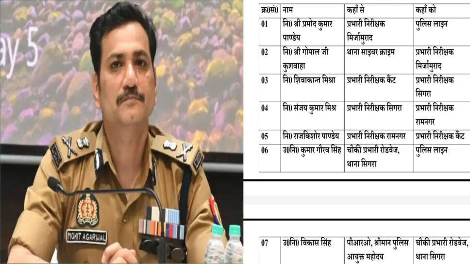 थानेदार इधर से उधर 