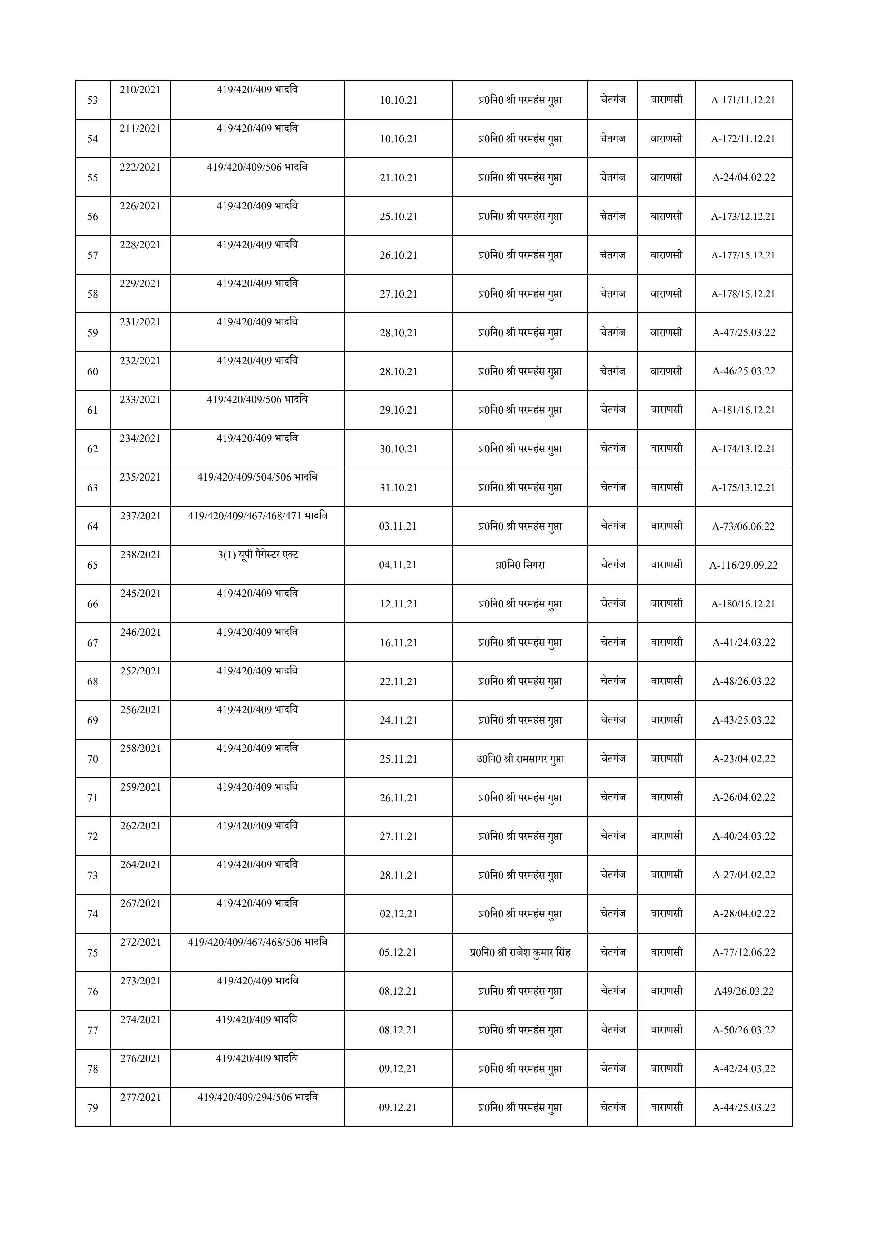 Nilgiri Viaksh Singh page 1