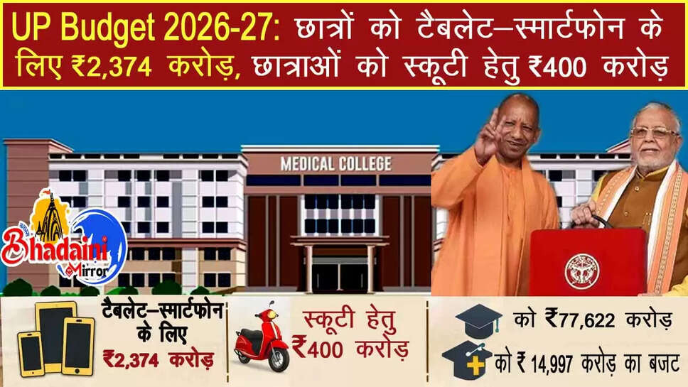 UP Budget 