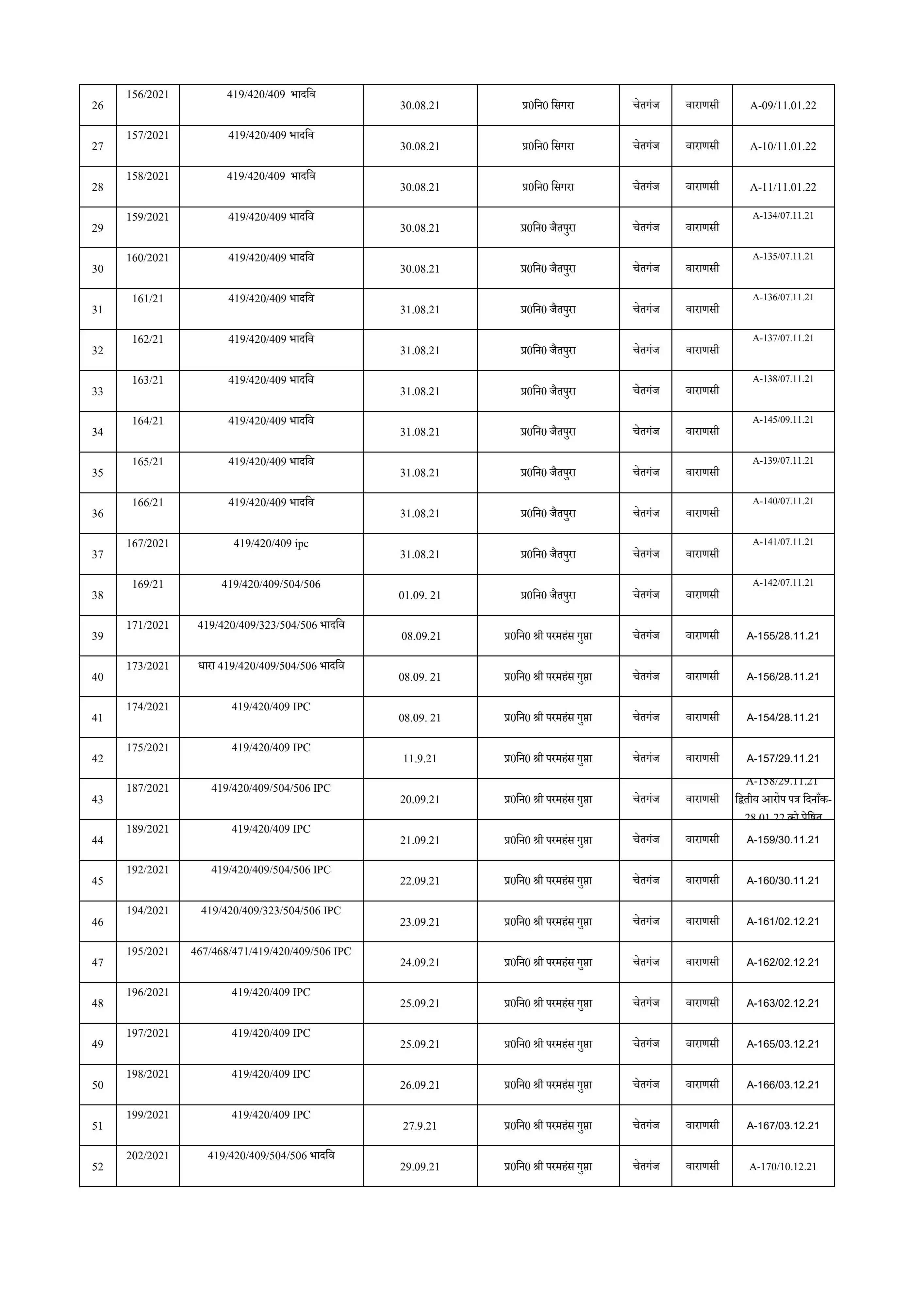 Nilgiri Viaksh Singh page 3