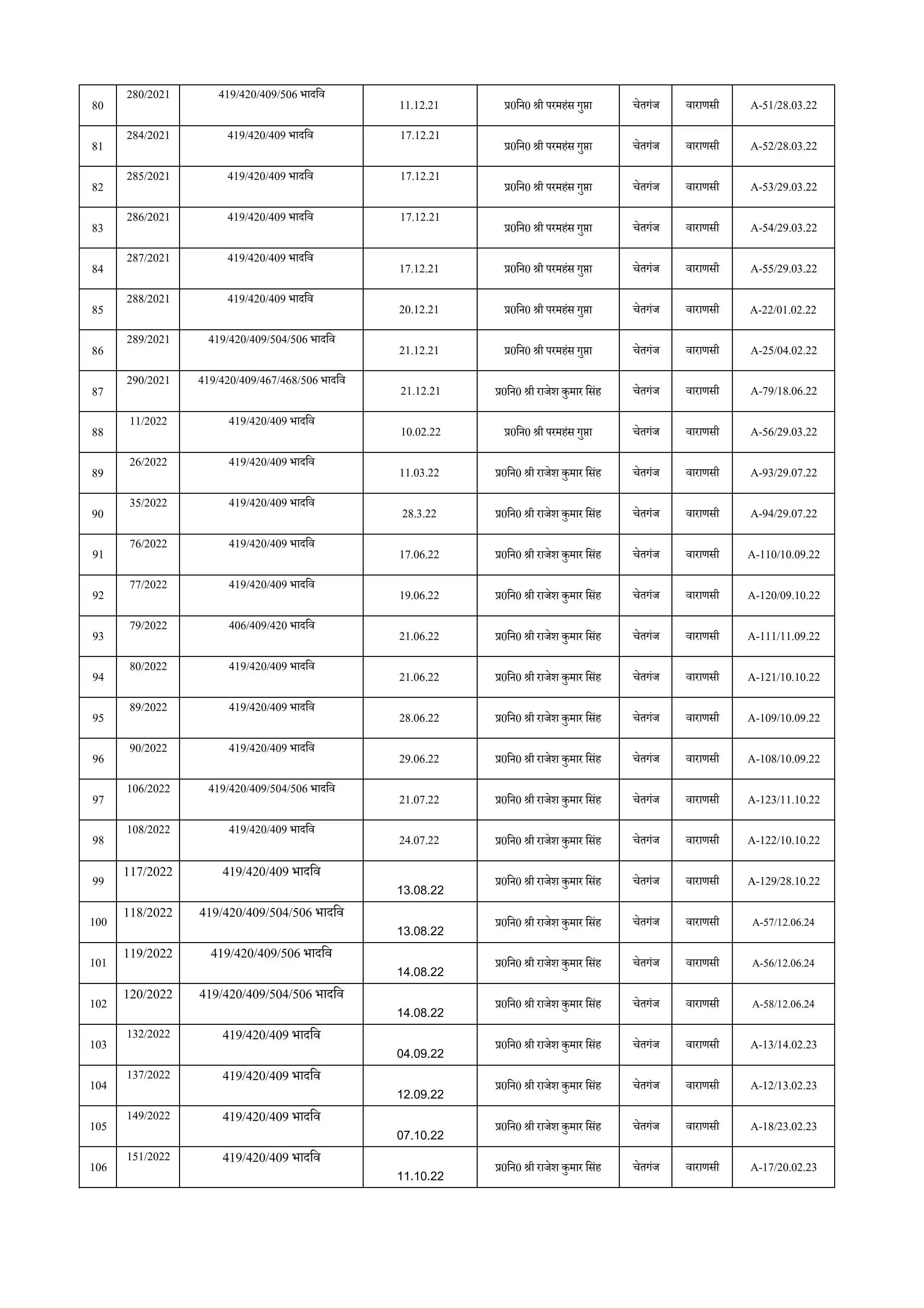 Nilgiri Viaksh Singh page 4