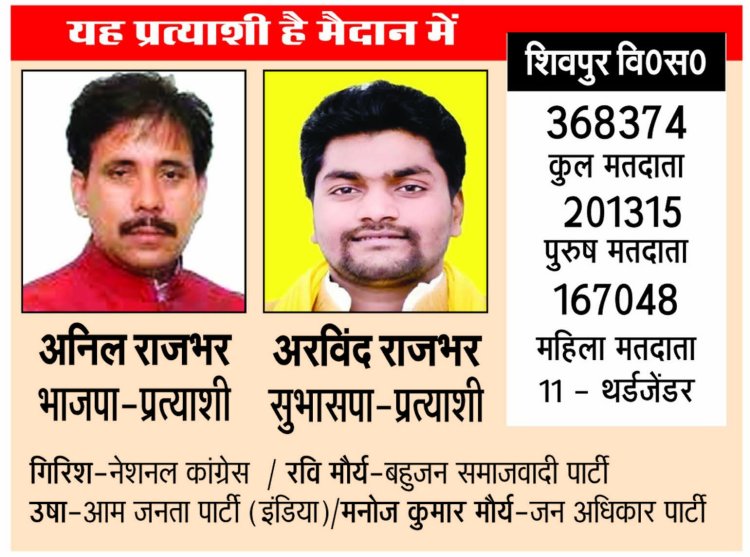दो राजभर नेताओं का भविष्य तय करेगी शिवपुर विस की जनता!